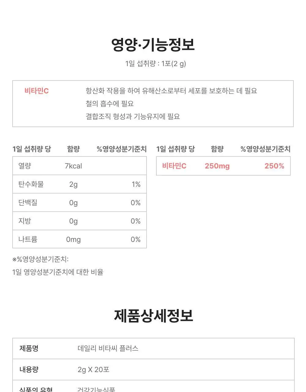 [1일 섭취량의 250%]네추럴라이즈 우주먼지 데일리 비타씨 플러스 (20일분) 상세페이지 25